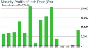 debt maturity