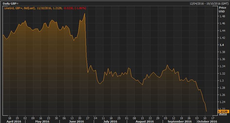 Sterling as a picture of the future